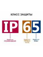 Код IP. Степени защиты